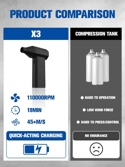X3 Mini wentylator Violent 110000 obr./min Turbo Jet Air Duster | Mocna dmuchawa do samochodu, klawiatury i czyszczenia