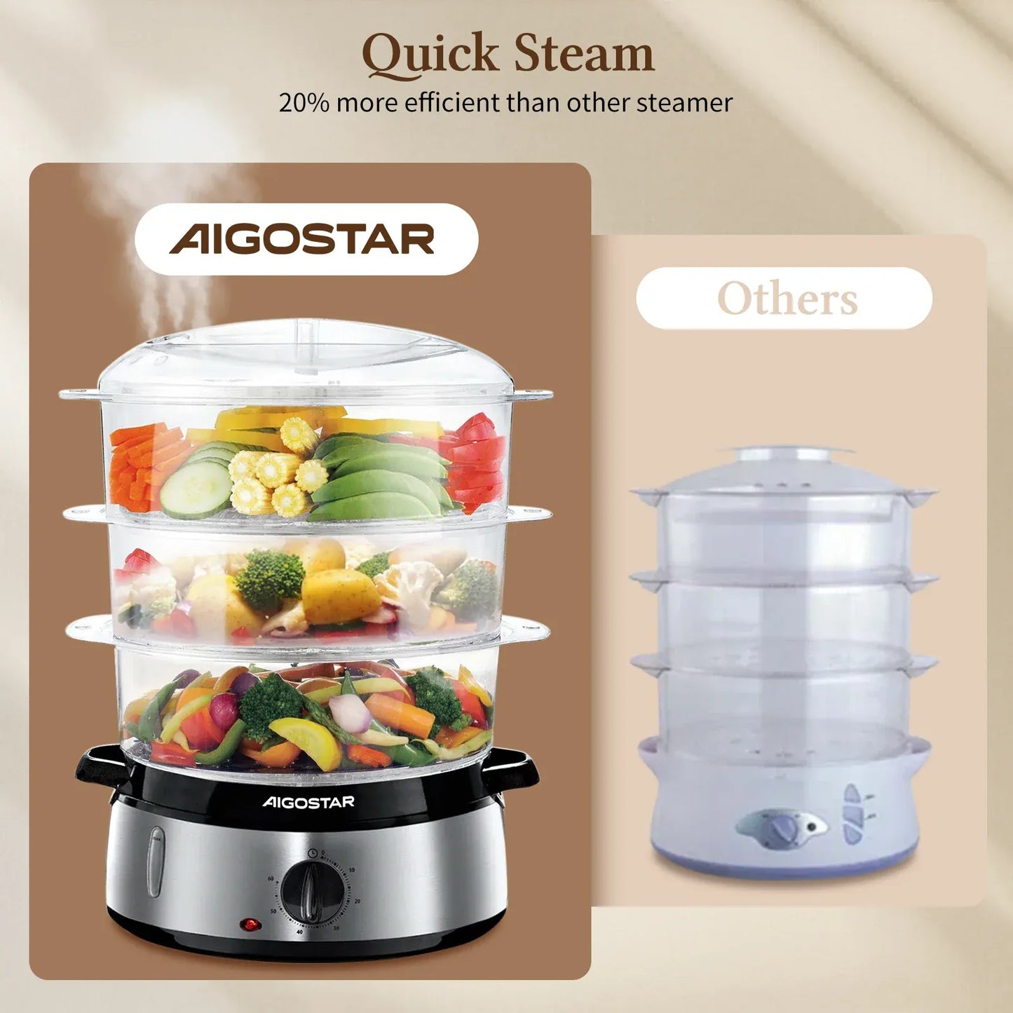 Parowar Aigostar 800W 