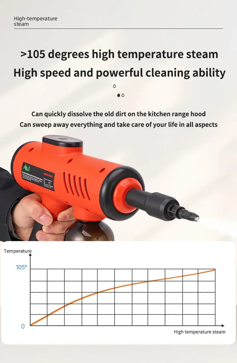 1200W Handheld Steam Cleaner – High Pressure & High Temperature Cleaning Gun for Kitchen, Bathroom & Air Conditioner | For Sale in Poland.