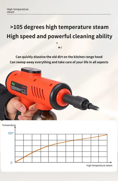1200W Handheld Steam Cleaner – High Pressure & High Temperature Cleaning Gun for Kitchen, Bathroom & Air Conditioner | For Sale in Poland.